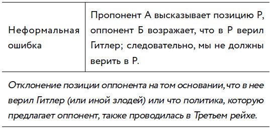 Иллюстрация к книге — Убеждай и побеждай! Гайд по безукоризненной риторике и железной логике [i_078.jpg]