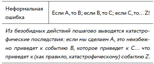 Иллюстрация к книге — Убеждай и побеждай! Гайд по безукоризненной риторике и железной логике [i_082.jpg]
