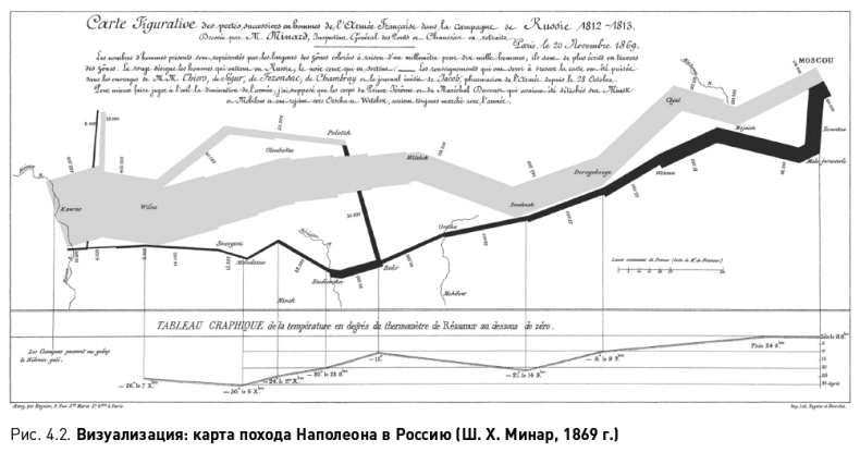 Иллюстрация к книге — Как вытащить из данных максимум. Навыки аналитики для неспециалистов [i_012.jpg]