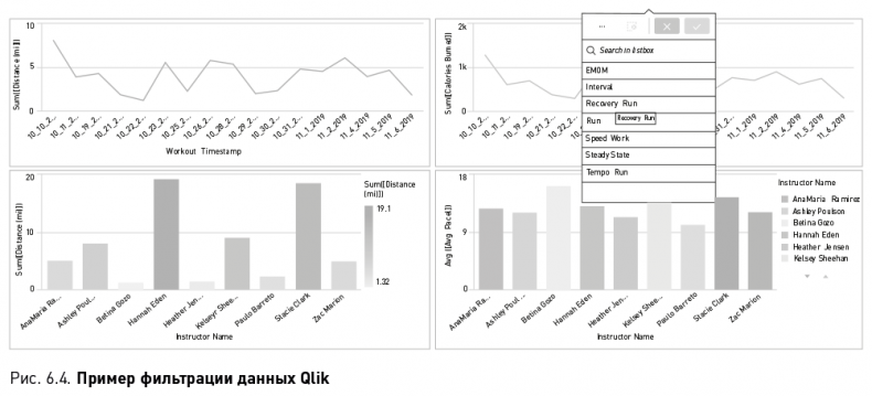 Иллюстрация к книге — Как вытащить из данных максимум. Навыки аналитики для неспециалистов [i_019.jpg]
