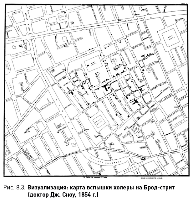 Иллюстрация к книге — Как вытащить из данных максимум. Навыки аналитики для неспециалистов [i_023.jpg]