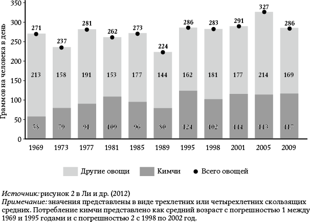 Иллюстрация к книге — Как мы едим [i_004.jpg]