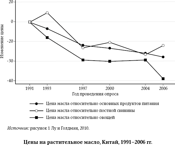 Иллюстрация к книге — Как мы едим [i_007.jpg]