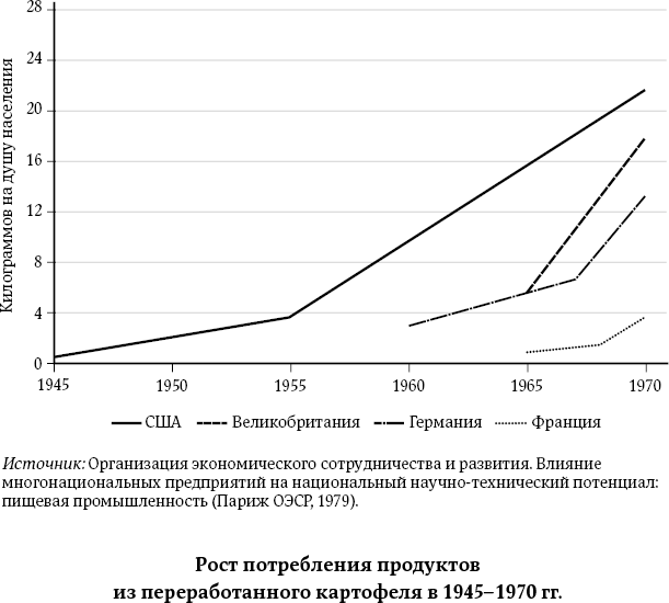 Иллюстрация к книге — Как мы едим [i_009.jpg]
