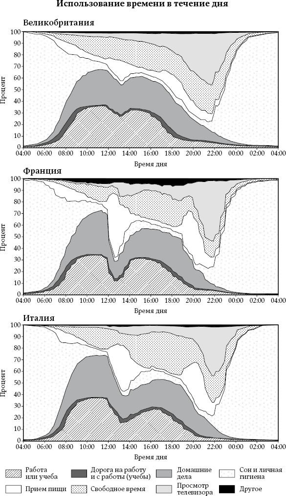 Иллюстрация к книге — Как мы едим [i_013.jpg]