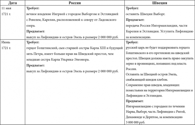 Иллюстрация к книге — Великие государственные деятели Российской империи. Судьбы эпохи [i_016.jpg]