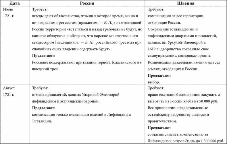 Иллюстрация к книге — Великие государственные деятели Российской империи. Судьбы эпохи [i_017.jpg]