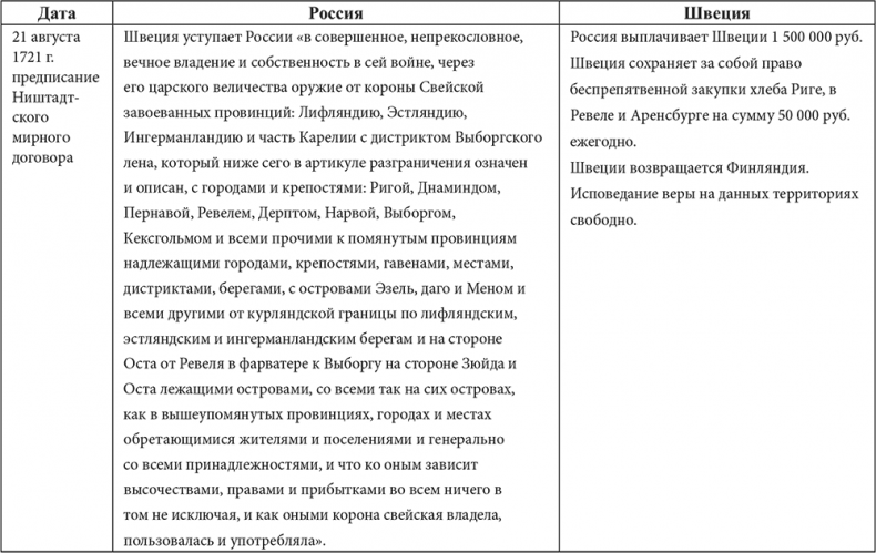 Иллюстрация к книге — Великие государственные деятели Российской империи. Судьбы эпохи [i_018.jpg]
