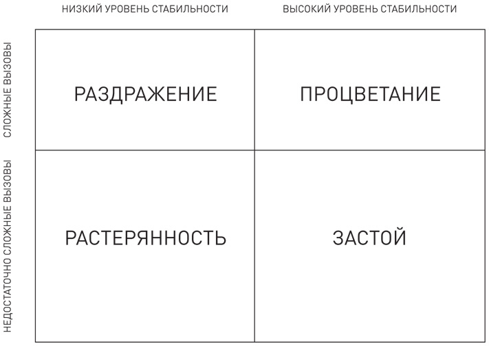 Иллюстрация к книге — Укрощение тигров. Как стать лидером творческой команды [i_001.jpg]