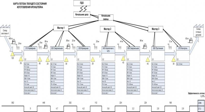 Иллюстрация к книге — Визуализация для эффективности [_21.jpg]