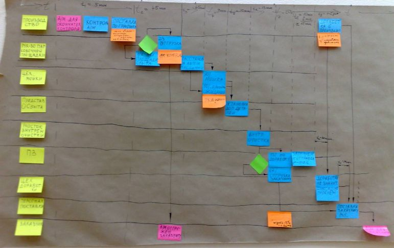 Иллюстрация к книге — Визуализация для эффективности [_22.jpg]