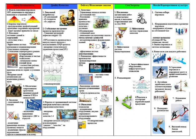 Иллюстрация к книге — Визуализация для эффективности [_40.jpg]