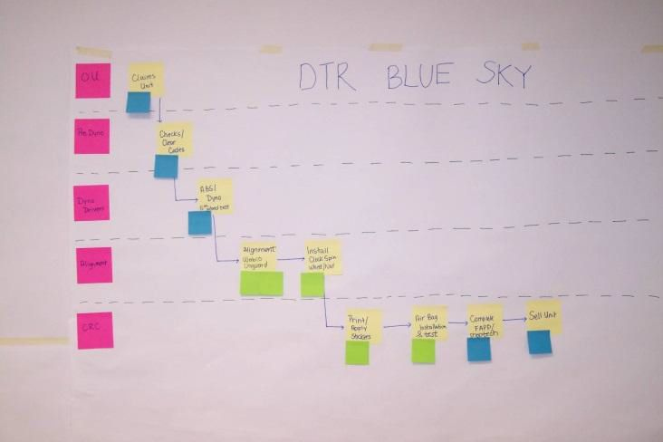 Иллюстрация к книге — Визуализация для эффективности [_8.jpg]