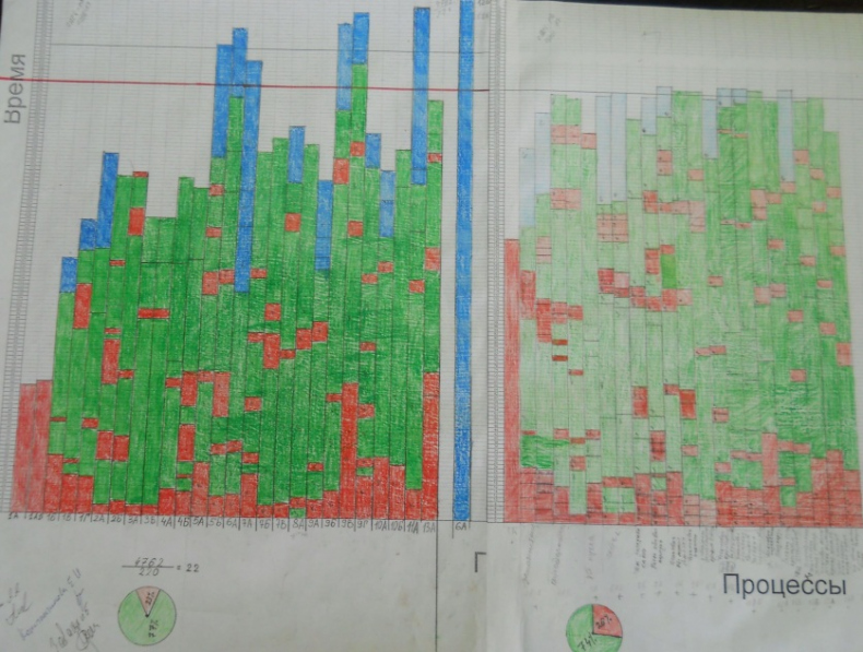 Иллюстрация к книге — Визуализация для эффективности [_89.jpg]