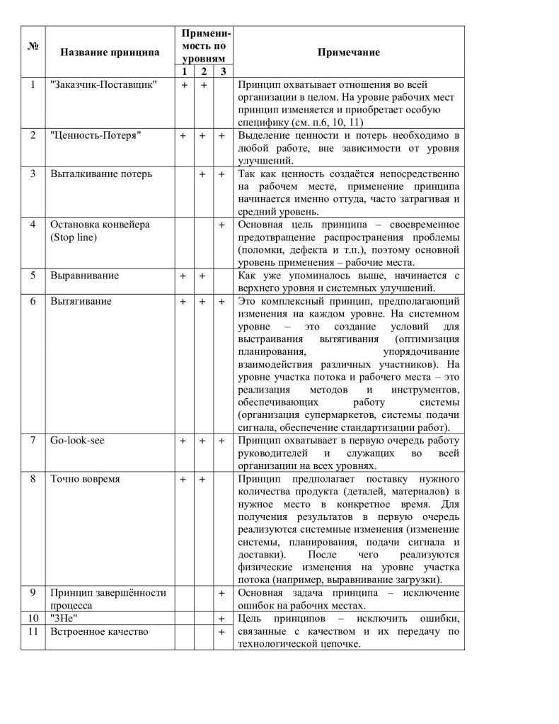 Иллюстрация к книге — Первые шаги в lean [_0.jpg]