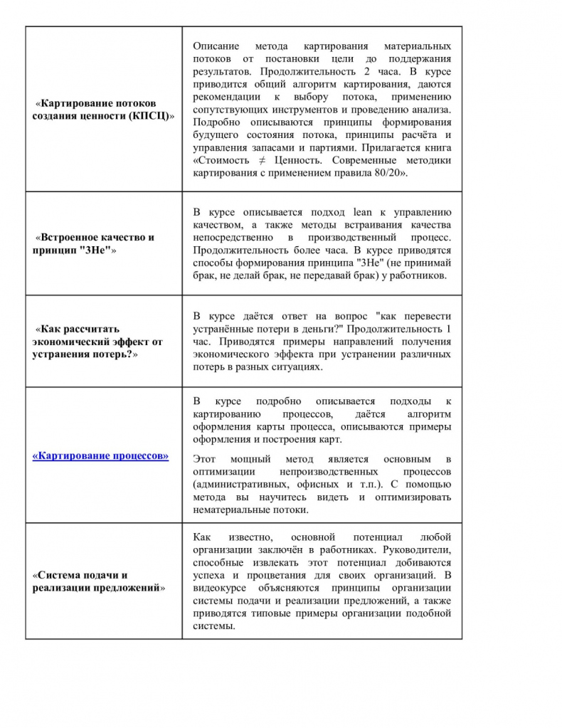 Иллюстрация к книге — Первые шаги в lean [_3.jpg]