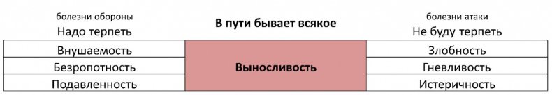 Иллюстрация к книге — ЧЕЛОВЕК: руководство по эксплуатации [_15.jpg]