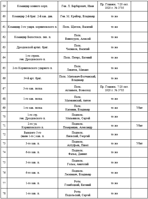 Иллюстрация к книге — Мой дневник. 1919. Пути верных [i_004.jpg]