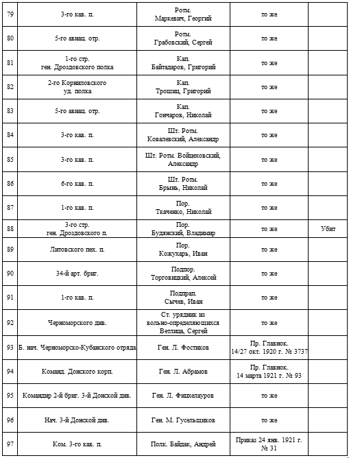 Иллюстрация к книге — Мой дневник. 1919. Пути верных [i_005.jpg]