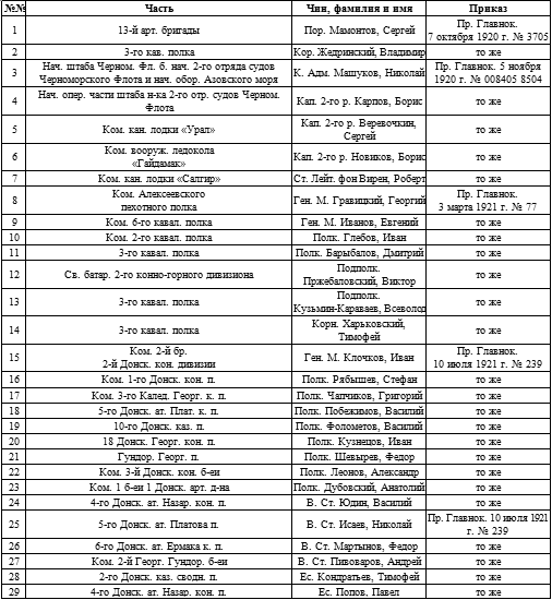 Иллюстрация к книге — Мой дневник. 1919. Пути верных [i_007.jpg]