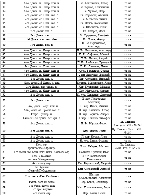 Иллюстрация к книге — Мой дневник. 1919. Пути верных [i_008.jpg]