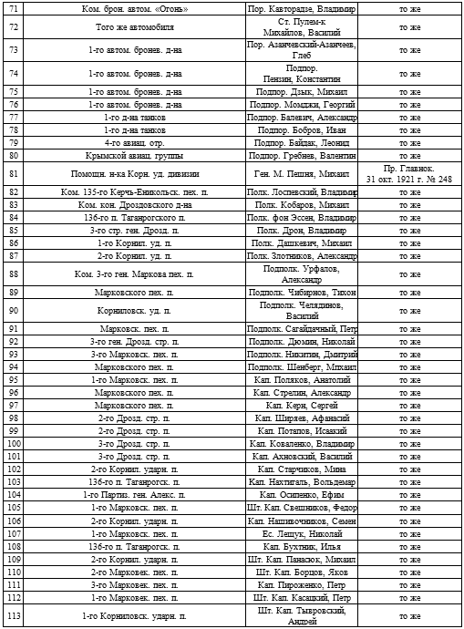 Иллюстрация к книге — Мой дневник. 1919. Пути верных [i_009.jpg]
