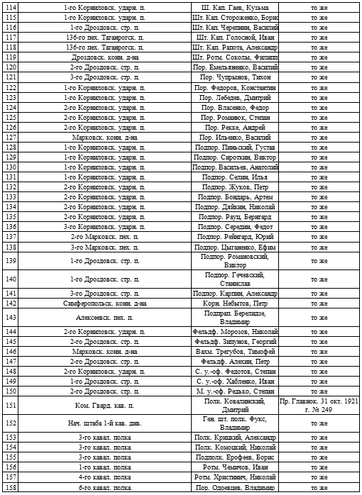 Иллюстрация к книге — Мой дневник. 1919. Пути верных [i_010.jpg]