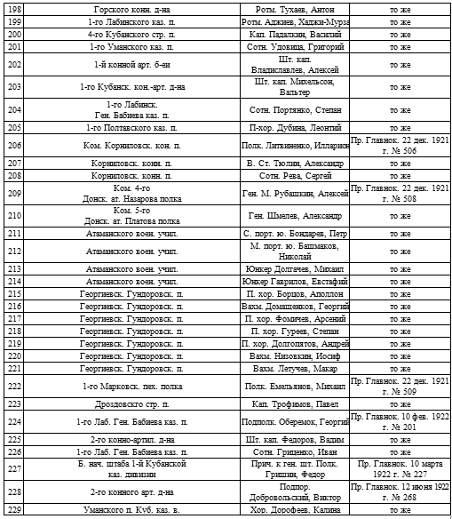 Иллюстрация к книге — Мой дневник. 1919. Пути верных [i_012.jpg]