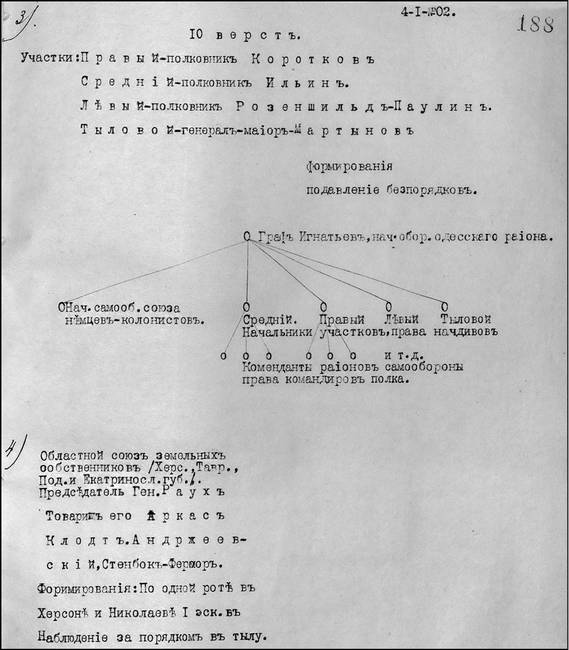 Иллюстрация к книге — Мой дневник. 1919. Пути верных [i_023.jpg]