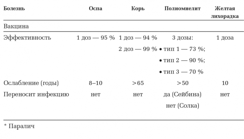 Иллюстрация к книге — Вирусы и эпидемии в истории мира. Прошлое, настоящее и будущее [i_020.jpg]