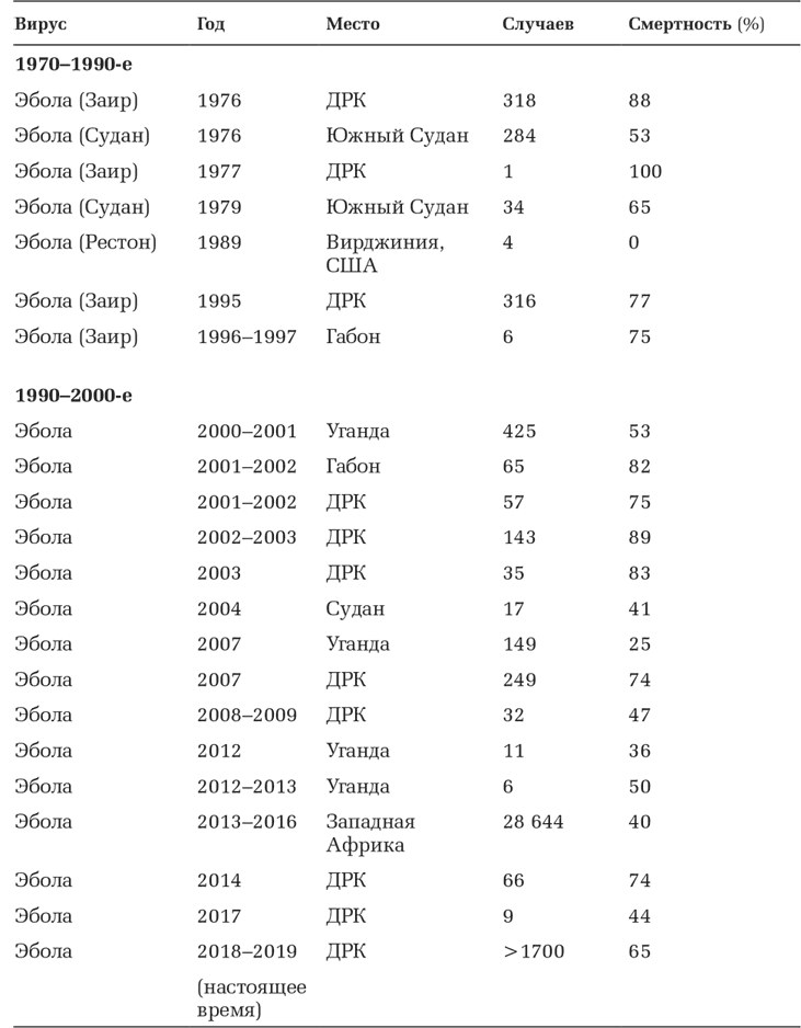 Иллюстрация к книге — Вирусы и эпидемии в истории мира. Прошлое, настоящее и будущее [i_025.jpg]