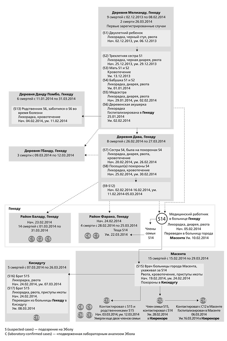Иллюстрация к книге — Вирусы и эпидемии в истории мира. Прошлое, настоящее и будущее [i_026.jpg]
