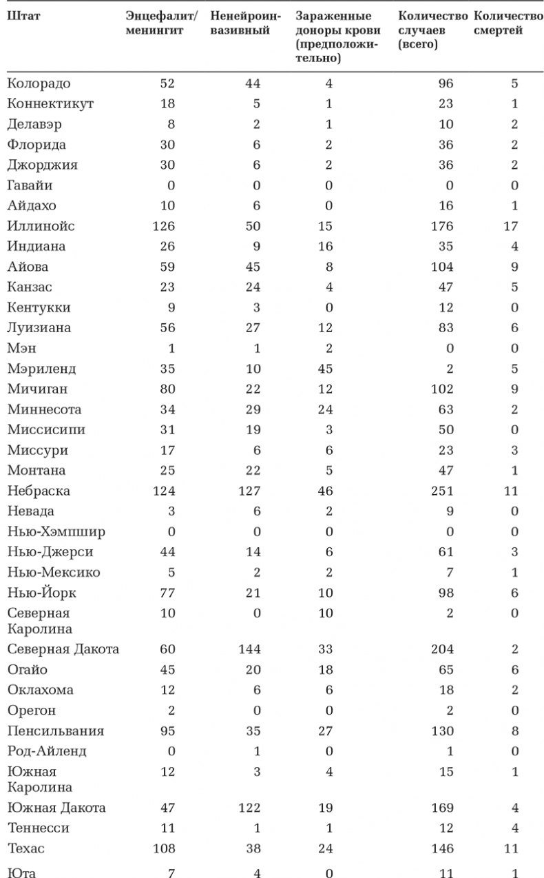 Иллюстрация к книге — Вирусы и эпидемии в истории мира. Прошлое, настоящее и будущее [i_031.jpg]