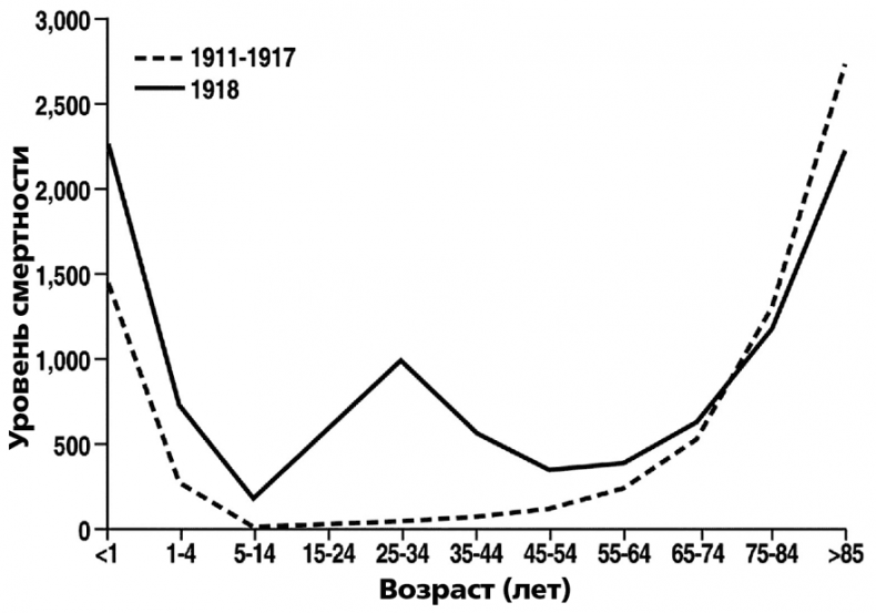Иллюстрация к книге — Вирусы и эпидемии в истории мира. Прошлое, настоящее и будущее [i_035.jpg]