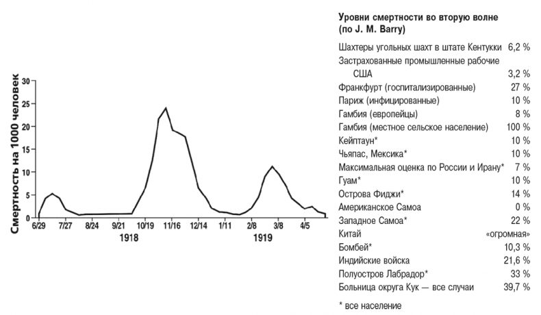 Иллюстрация к книге — Вирусы и эпидемии в истории мира. Прошлое, настоящее и будущее [i_036.jpg]