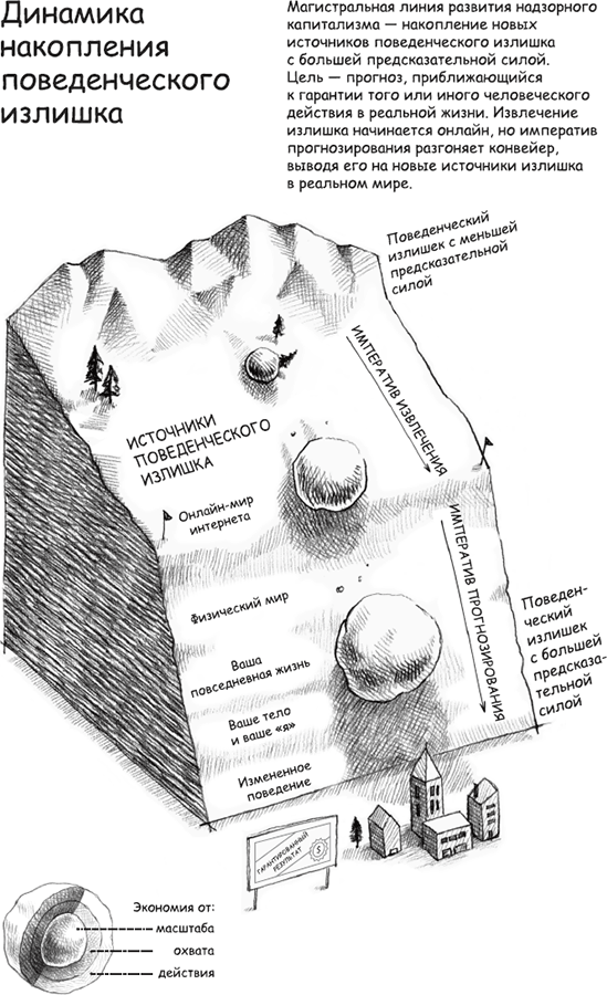 Иллюстрация к книге — Эпоха надзорного капитализма. Битва за человеческое будущее на новых рубежах власти [i_003.jpg]