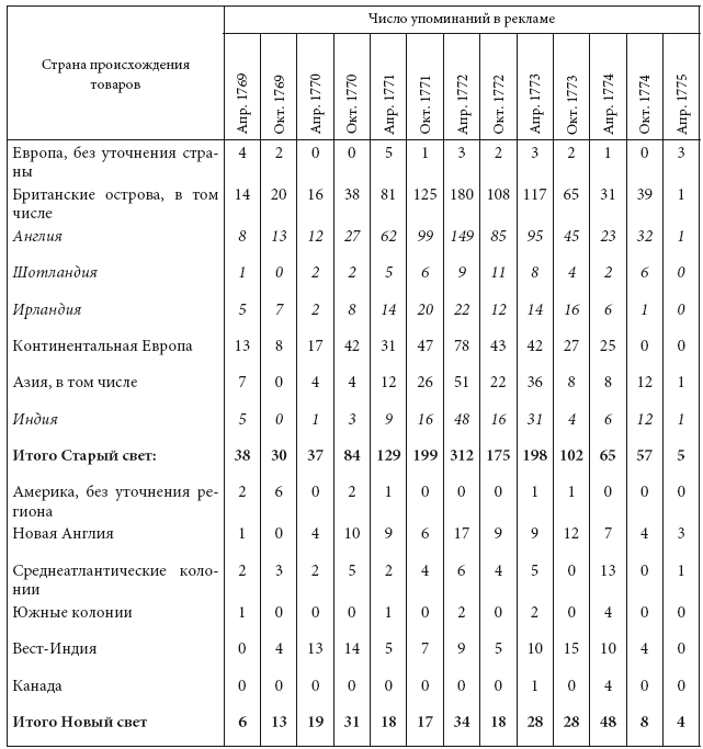 Иллюстрация к книге — Просветительские идеи и революционный процесс в Северной Америке [i_003.jpg]