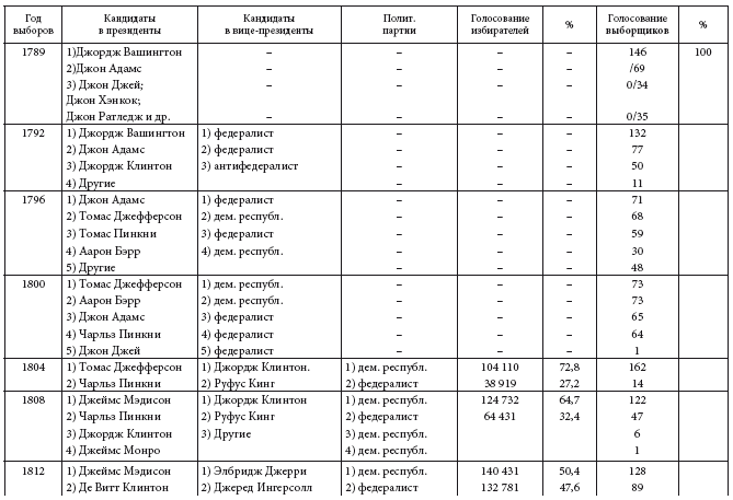 Иллюстрация к книге — Просветительские идеи и революционный процесс в Северной Америке [i_009.jpg]