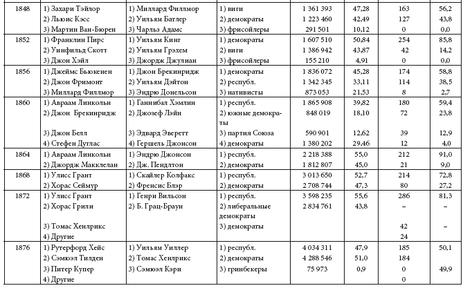 Иллюстрация к книге — Просветительские идеи и революционный процесс в Северной Америке [i_011.jpg]
