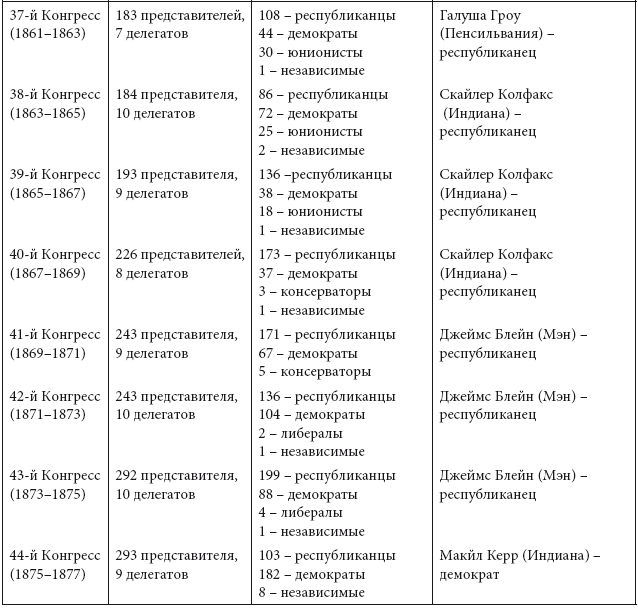 Иллюстрация к книге — Просветительские идеи и революционный процесс в Северной Америке [i_015.jpg]