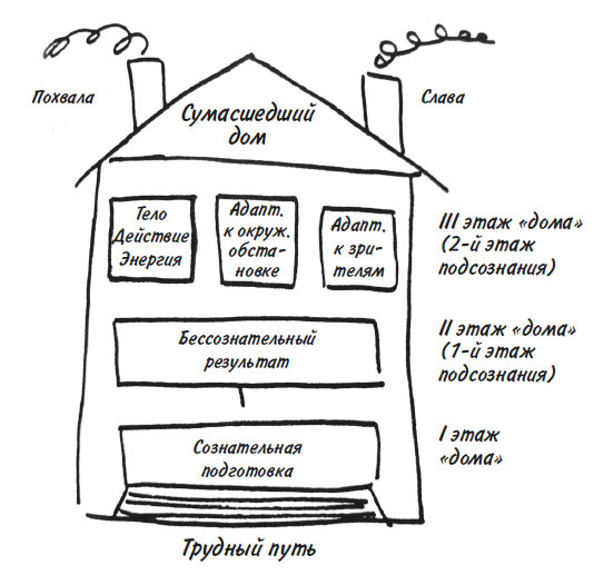 Иллюстрация к книге — Страстная мечта, или Сочиненные чувства [i_001.jpg]