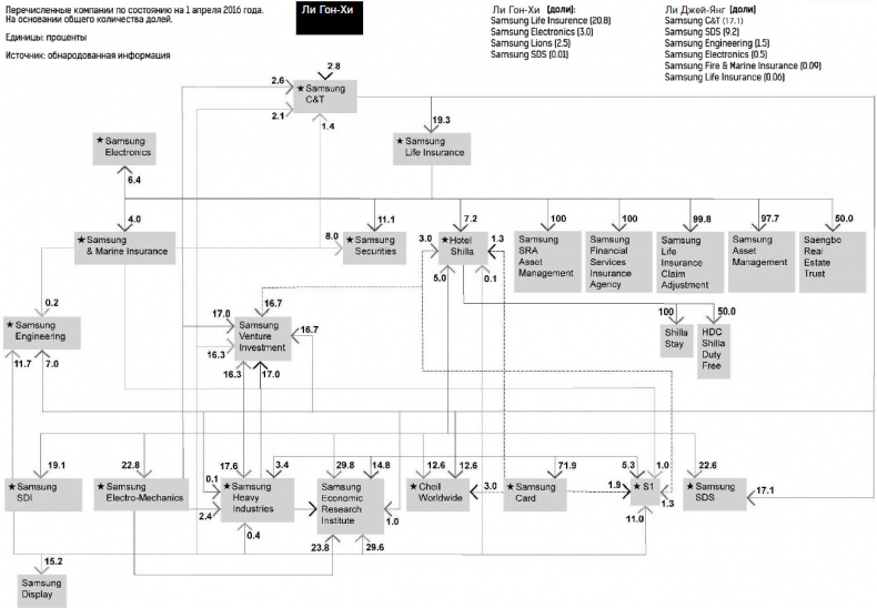 Иллюстрация к книге — Взлет Samsung. История самой выдающейся и скандальной технокомпании в мире [i_003.jpg]