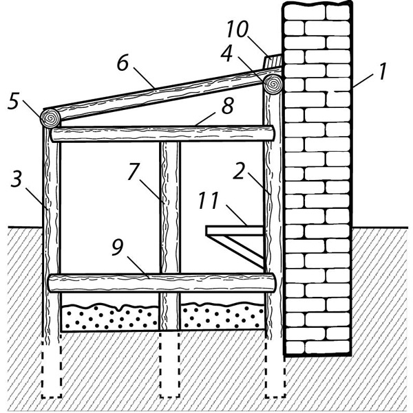 Иллюстрация к книге — Теплицы и парники. Секреты раннего урожая [i_008.jpg]
