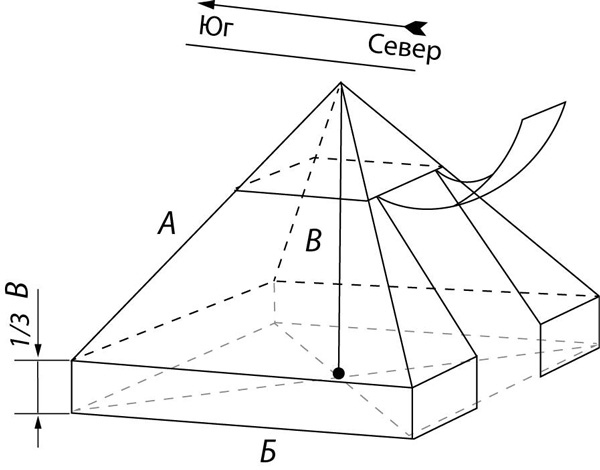 Иллюстрация к книге — Теплицы и парники. Секреты раннего урожая [i_013.jpg]