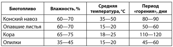 Иллюстрация к книге — Теплицы и парники. Секреты раннего урожая [i_024.jpg]