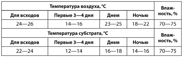 Иллюстрация к книге — Теплицы и парники. Секреты раннего урожая [i_030.jpg]