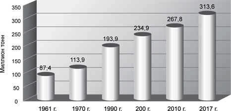 Иллюстрация к книге — Боевая экология. Как Greenpeace, WWF и другие международные экологические организации подрывают развитие России [i_015.jpg]