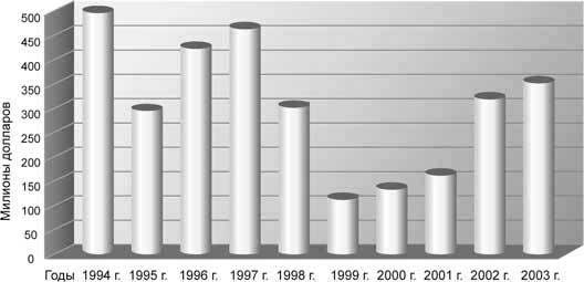 Иллюстрация к книге — Боевая экология. Как Greenpeace, WWF и другие международные экологические организации подрывают развитие России [i_044.jpg]