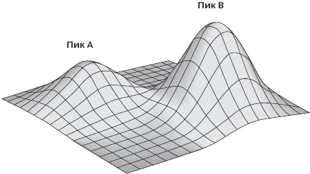 Иллюстрация к книге — Код креативности. Как искусственный интеллект учится писать, рисовать и думать [i_001.jpg]