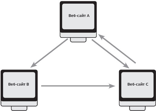 Иллюстрация к книге — Код креативности. Как искусственный интеллект учится писать, рисовать и думать [i_003.jpg]